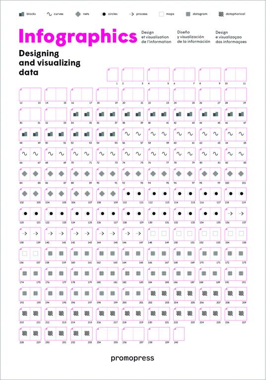 Infographics. Designing & visualizing data - Wang Shaoqiang - copertina