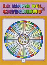  Ruota del catechismo (poster)