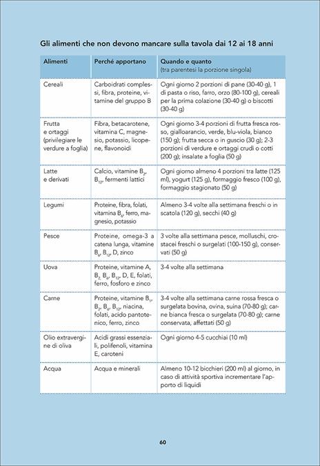 Oggi cosa mangio. La dieta giusta per ogni fase della vita - Elisabetta Bernardi - 3