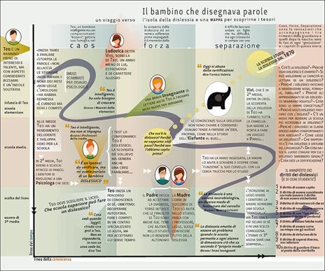 Il bambino che disegnava parole. Un viaggio verso l'isola della dislessia e una mappa per scoprirne i tesori - Francesca Magni - 2