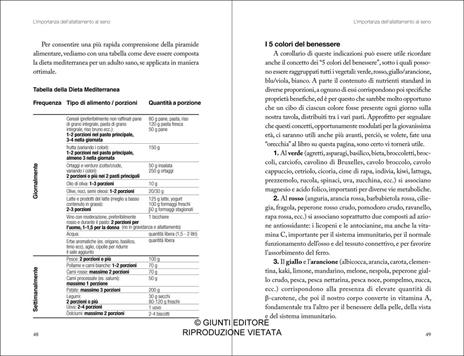 Impariamo a mangiare. Lo svezzamento giusto con il metodo Margherita - Luigi Nastri,Jacopo Pagani,Andrea Vania - 7