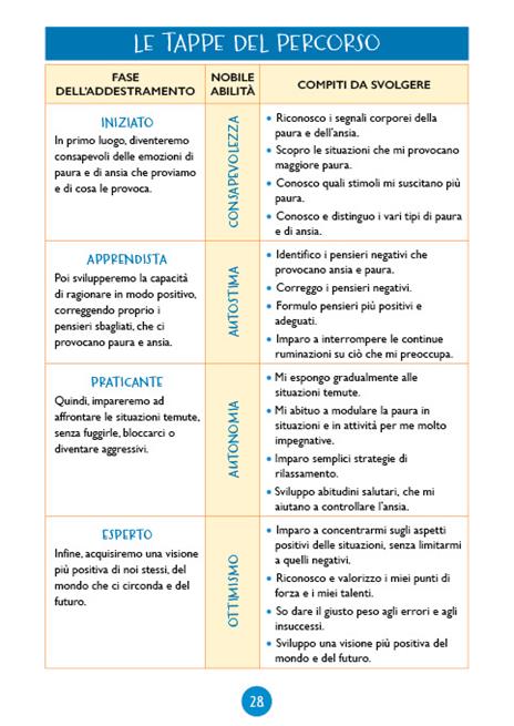 Manuale di allenamento alla gestione della paura. Per ragazzi e ragazze timidi e sensibili. I segreti di Capitan Gedu - Daniele Fedeli - 5