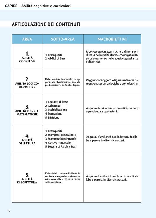 Capire come potenziare le abilità cognitive e curricolari - Paolo Moderato,Lucio Moderato - 5