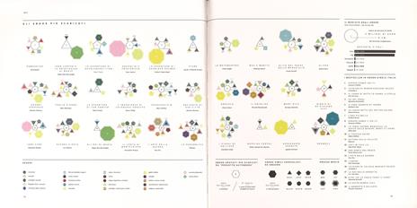 Le mappe del sapere. Visual data di arti, nuovi linguaggi, diritti. L'infografica ridisegna le conoscenze. Catalogo della mostra (Milano 15 novembre-14 dicembre 2014). Ediz. illustrata - 3