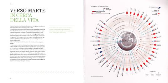 Le mappe del sapere. Visual data di arti, nuovi linguaggi, diritti. L'infografica ridisegna le conoscenze. Catalogo della mostra (Milano 15 novembre-14 dicembre 2014). Ediz. illustrata - 5