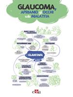 Glaucoma, apriamo gli occhi sulla malattia