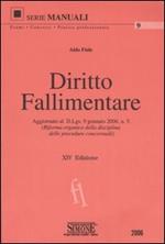 Diritto fallimentare