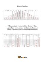 The quadratic rooms and the dividers Mm