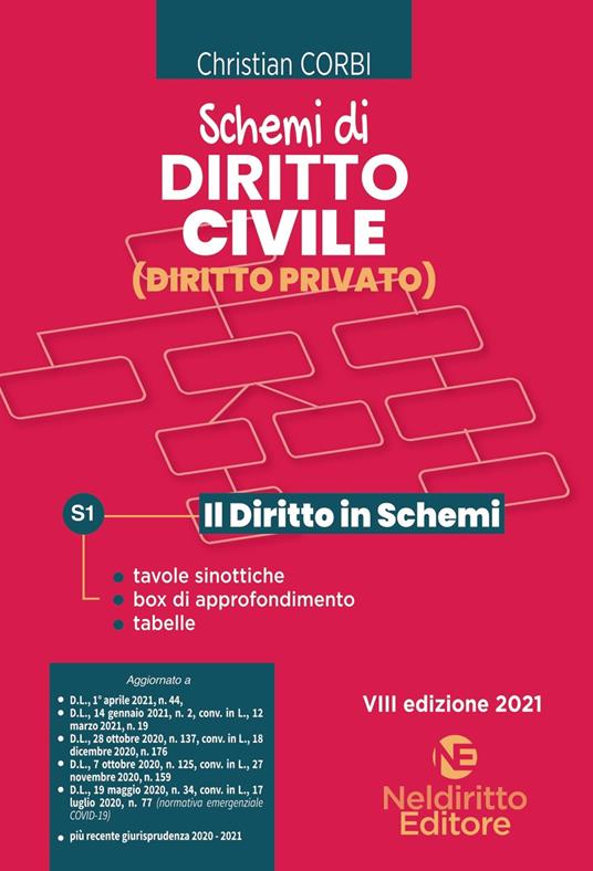 Schemi di diritto civile (diritto privato). Nuova ediz. - Christian Corbi - copertina