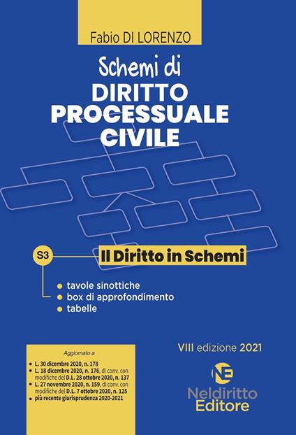 Schemi di diritto processuale civile. Nuova ediz. - Fabio Di Lorenzo - copertina