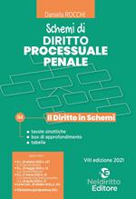 Schemi di diritto processuale penale. Ediz. multilingue