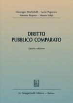 Diritto pubblico comparato