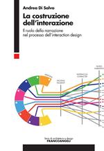 La costruzione dell'interazione