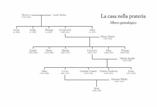 I primi quattro anni. La casa nella prateria. Nuova ediz.. Vol. 7 - Laura Ingalls Wilder - 2