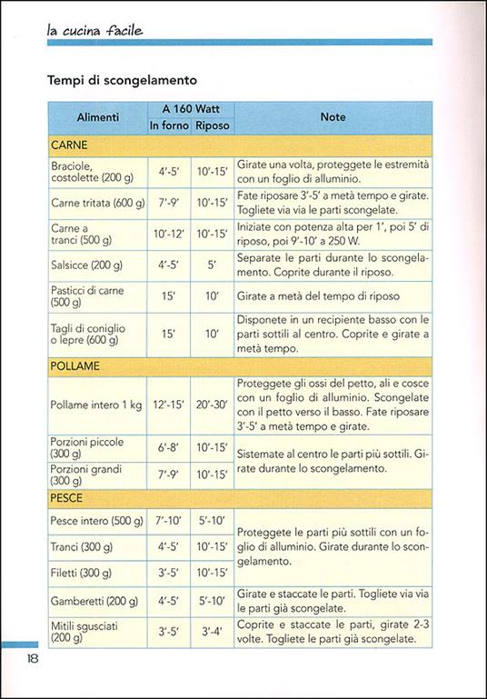 Cucinare con il microonde - AA.VV. - ebook - 4