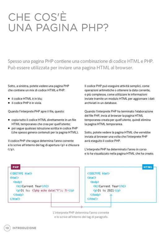 PHP & MySQL. Sviluppare applicazioni web lato server - Jon Duckett - 5