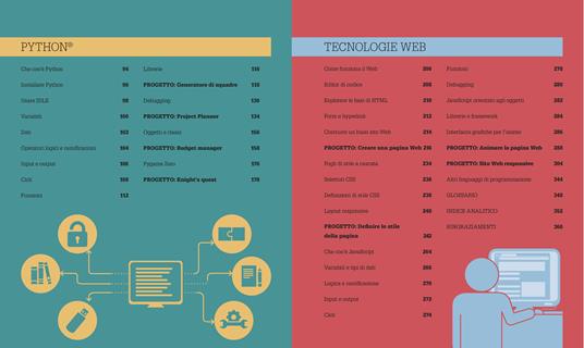 Coding. Guida facile per principianti. Impara a programmare a partire dai fondamentali - 3