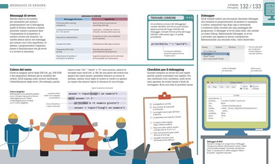 Coding. Guida facile per principianti. Impara a programmare a partire dai fondamentali - 6