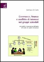 Governance, finanza e conflitto di interessi nei gruppi aziendali