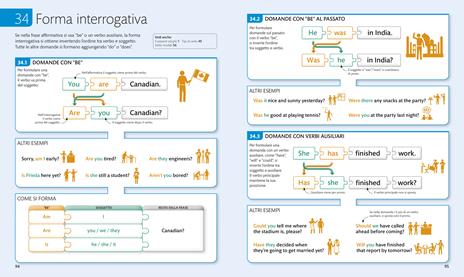 English for everyone. Grammatica completa - Diane Hall,Susan Barduhn - 7