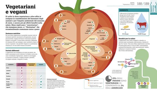 Come funziona il cibo. I fatti spiegati visivamente - 5