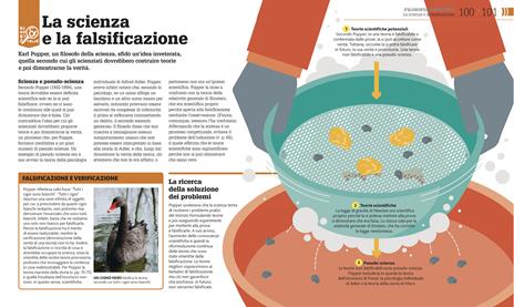 Come funziona la filosofia. I concetti spiegati visivamente - 6