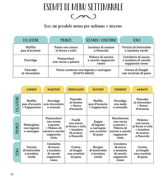 Il goloso mangiar sano. Ricette, trucchi e segreti per organizzare menu  vegetariani per tutta la settimana - Elisabetta Pennacchioni - Federica  Pennacchioni - - Libro - Gribaudo - Salute e cibo