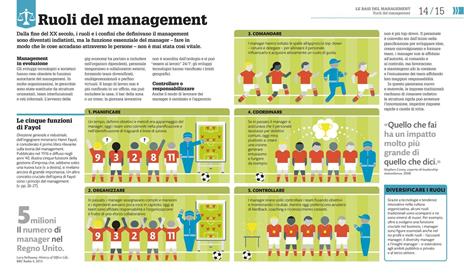 Come funziona il management. I fatti spiegati visivamente. Ediz. illustrata - 2