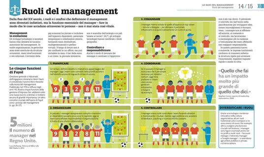 Come funziona il management. I fatti spiegati visivamente. Ediz. illustrata - 2