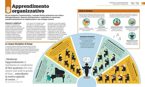 Come funziona il management. I fatti spiegati visivamente. Ediz. illustrata - 4