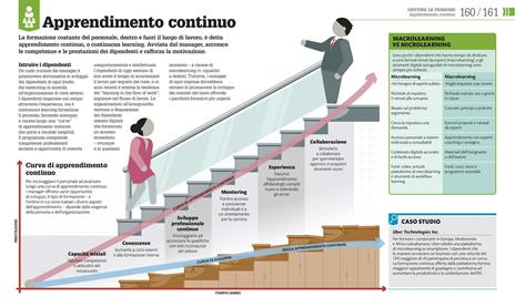 Come funziona il management. I fatti spiegati visivamente. Ediz. illustrata - 5