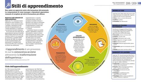 Come funziona il management. I fatti spiegati visivamente. Ediz. illustrata - 7