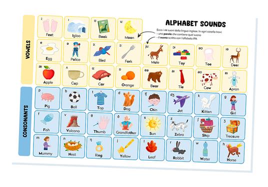 Libri in inglese per Bambini: Alphabetics