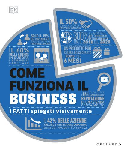 Come funziona il business. I fatti spiegati visivamente - copertina