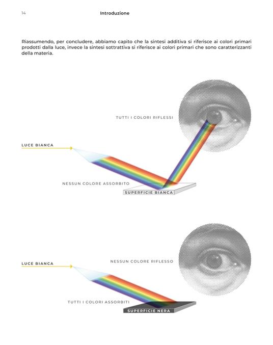 Il grande libro del colore. Storia, teoria e pratica - Ombretta Fusco - 5