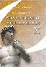 Principi base di microbiologia