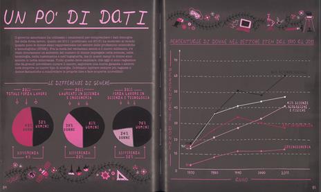 Donne di scienza. 50 donne che hanno cambiato il mondo. Ediz. a colori - Rachel Ignotofsky - 5