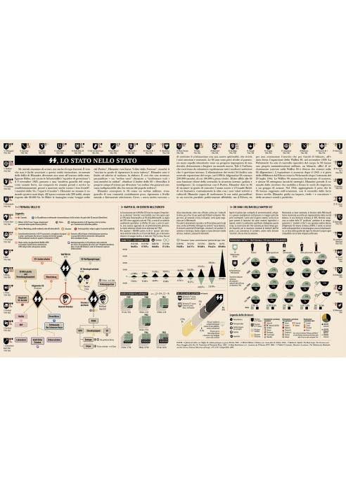 Infografica della seconda guerra mondiale. Ediz. illustrata - Jean Lopez,Nicolas Aubin,Vincent Bernard - 6