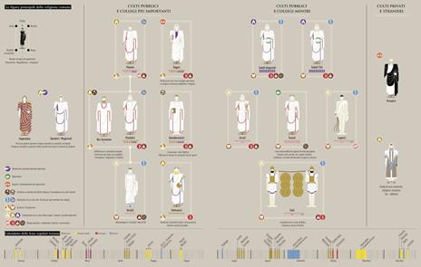 Infografica della Roma antica. Ediz. a colori - John Scheid,Milan Melocco - 5