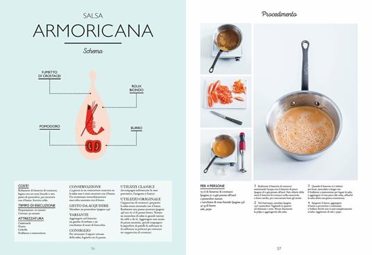 Il piccolo manuale delle salse. Per realizzare le salse come un chef -  Thomas Feller - Libro - L'Ippocampo 