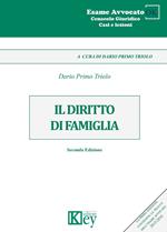 IL DIRITTO DI FAMIGLIA