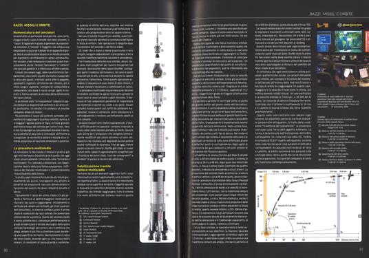 Missione luna. Scienza, esplorazione e futuro di un mondo che presto abiteremo. Ediz. a colori - Alessandro Mortarino - 3