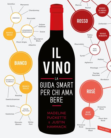 Il vino. La guida smart per chi ama bere - Madeline Puckette,Justin Hammack - copertina