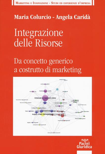 Integrazione delle risorse. Da concetto generico a costrutto di marketing - Maria Colurcio,Angela Caridà - copertina