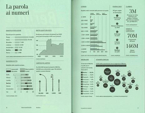 Berlino. The passenger. Per esploratori del mondo - 2