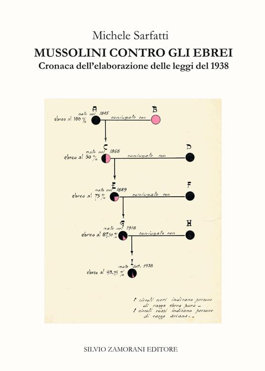 Mussolini contro gli ebrei. Cronaca dell'elaborazione delle leggi del 1938. Nuova ediz. - Michele Sarfatti - copertina