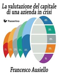 La valutazione del capitale di un'azienda in crisi