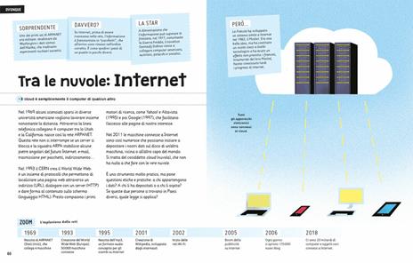 Informatica in un click - Mathieu Hirtzig,David Wilgenbus - 7