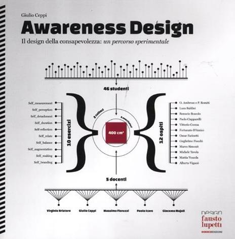 Awareness design. Il design della consapevolezza: un percorso sperimentale - Giulio Ceppi - copertina