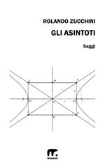 Gli asintoti